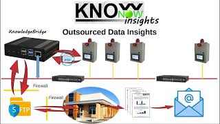 KnowNow  Step 3  Insights [upl. by Enilraep]